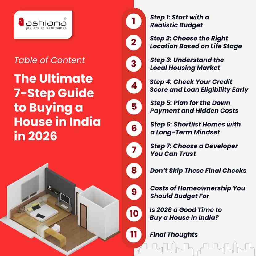 The Ultimate 7-Step Guide to Buying a House in India in 2026