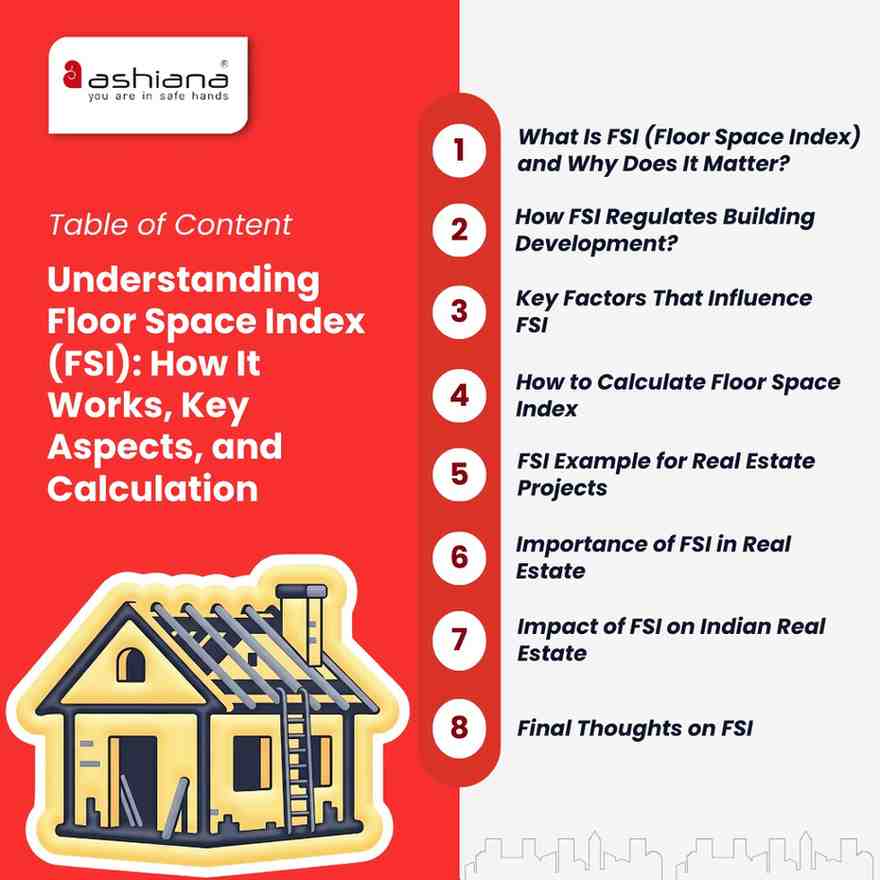 Understanding Floor Space Index (FSI): How It Works, Key Aspects, and Calculation
