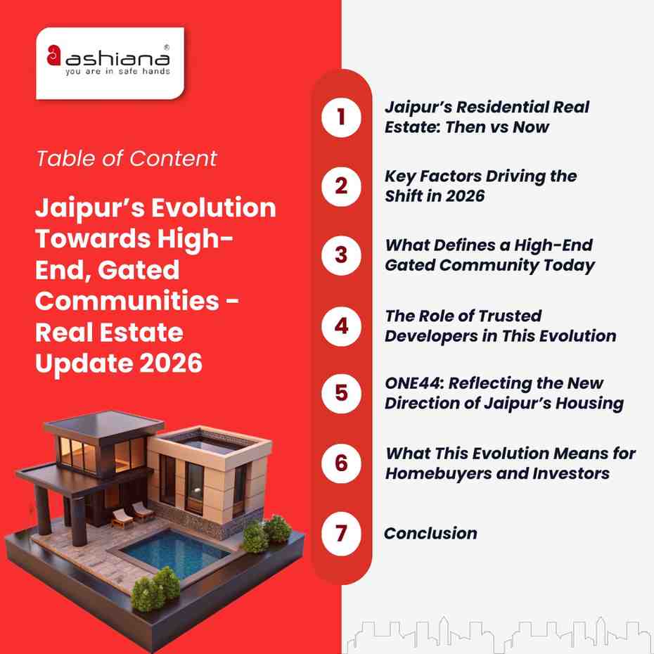 Jaipur’s Evolution Towards High-End, Gated Communities - Real Estate Update 2026