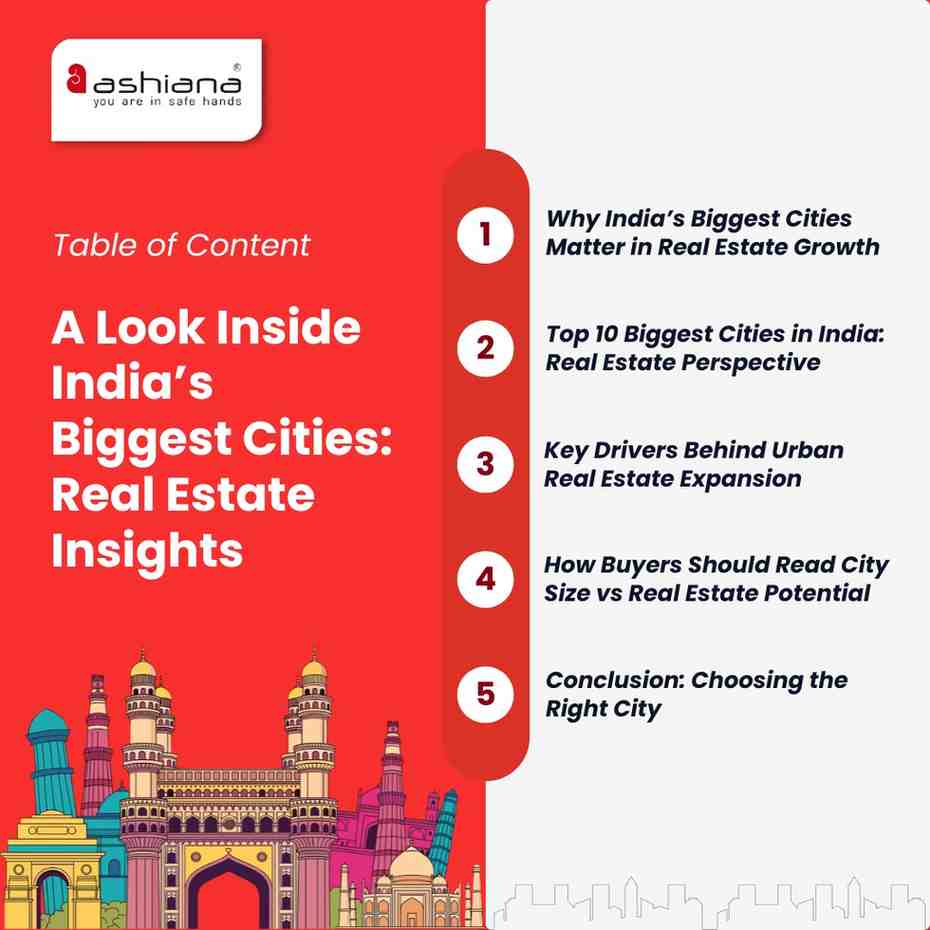 A Look Inside India’s Biggest Cities: Real Estate Insights