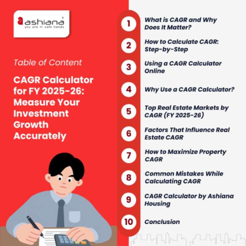 CAGR Calculator for FY 2025-26: Measure Your Investment Growth Accurately
