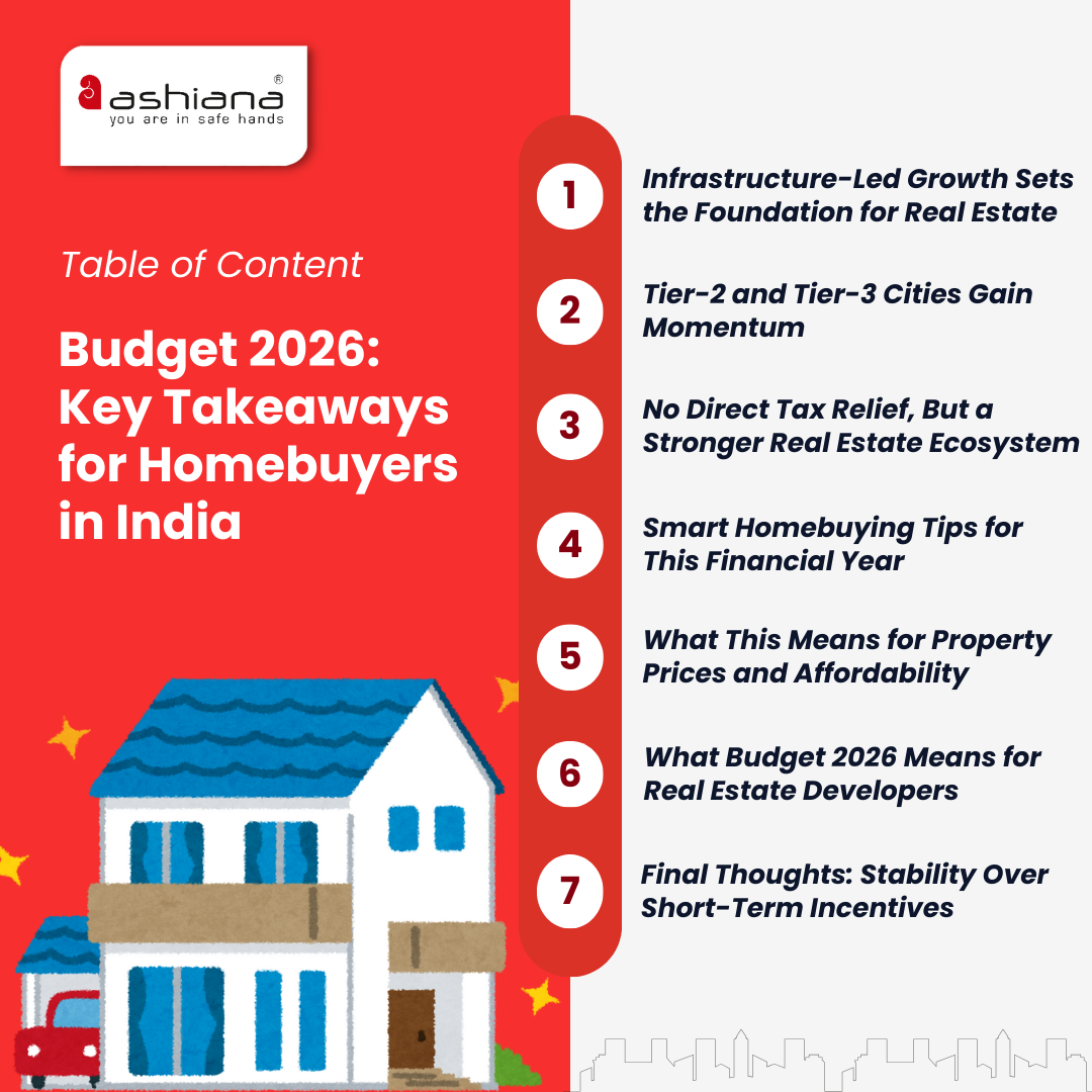 Budget 2026: Key Takeaways for Homebuyers in India