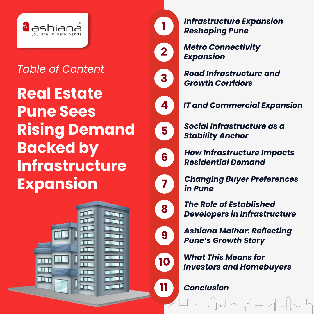 Real Estate Pune Sees Rising Demand Backed by Infrastructure Expansion