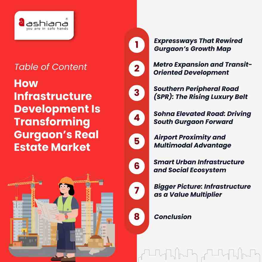 How Infrastructure Development Is Transforming Gurgaon’s Real Estate Market
