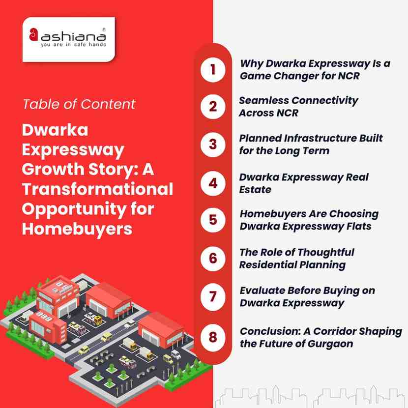Dwarka Expressway Growth Story: A Transformational Opportunity for Homebuyers