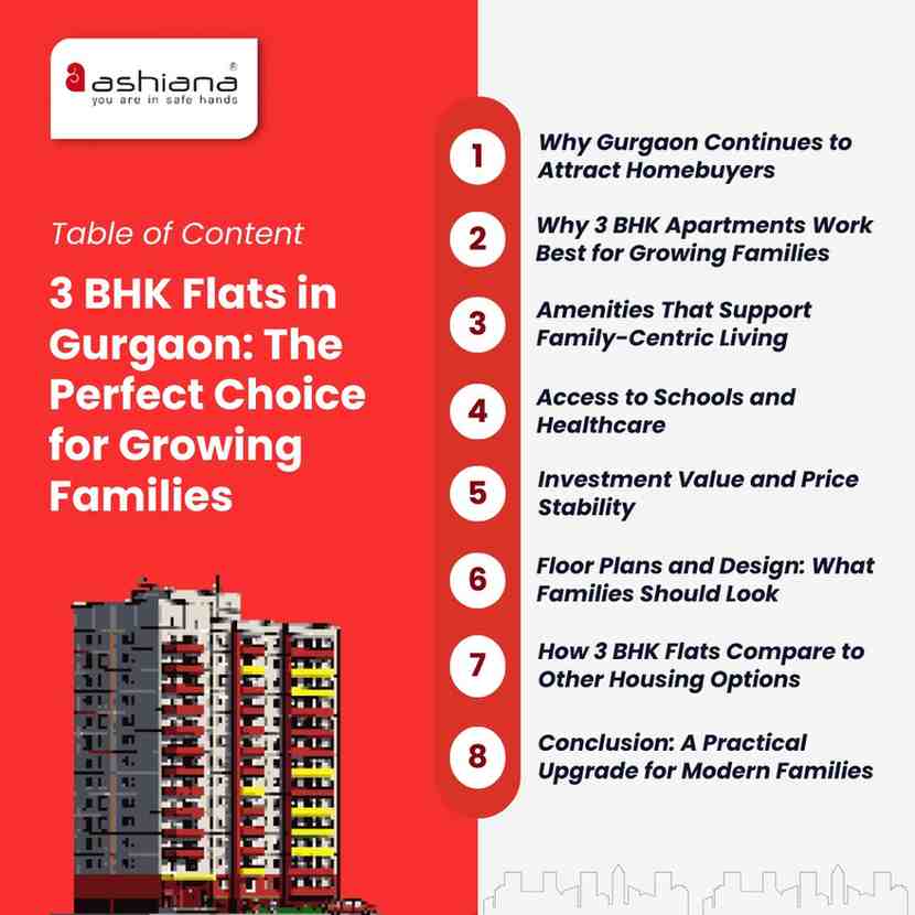 3 BHK Flats in Gurgaon: The Perfect Choice for Growing Families