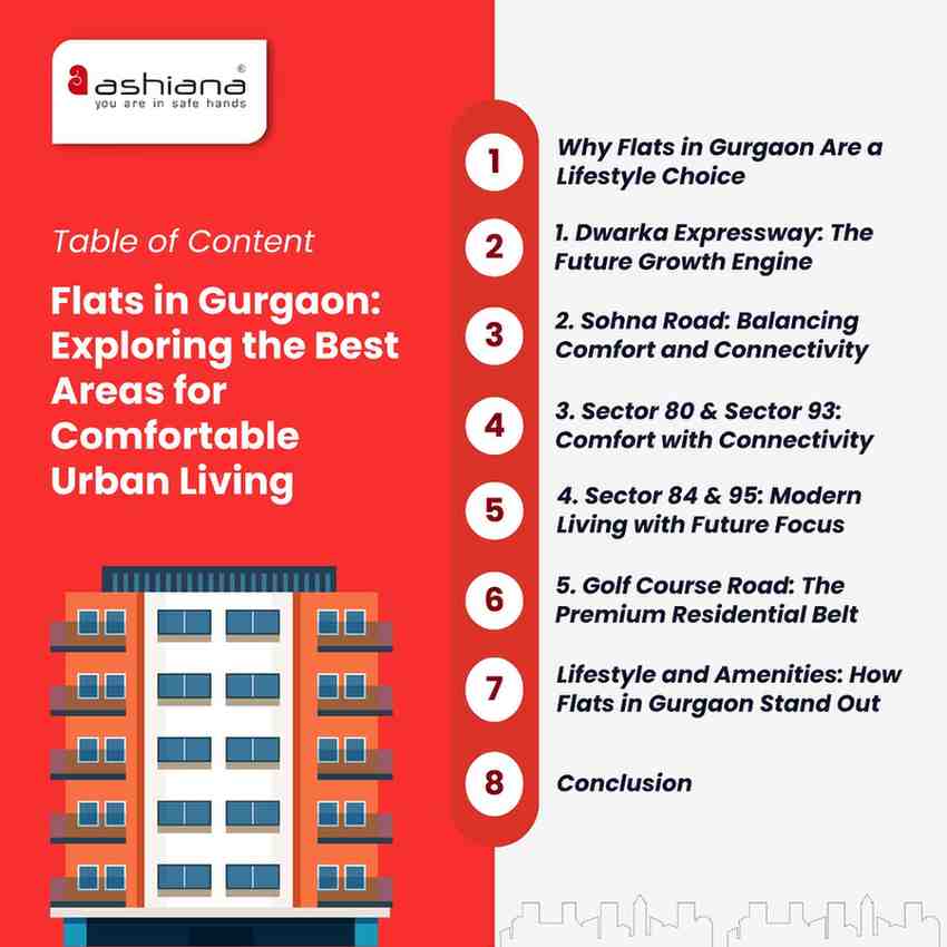 Flats in Gurgaon: Exploring the Best Areas for Comfortable Urban Living