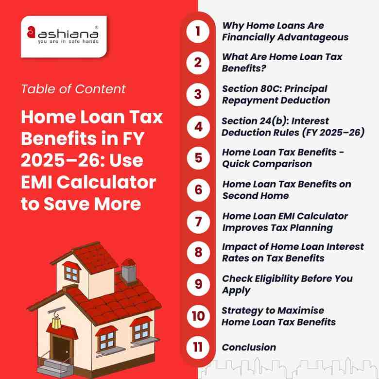 Home Loan Tax Benefits in FY 2025-26: Use EMI Calculator to Save More