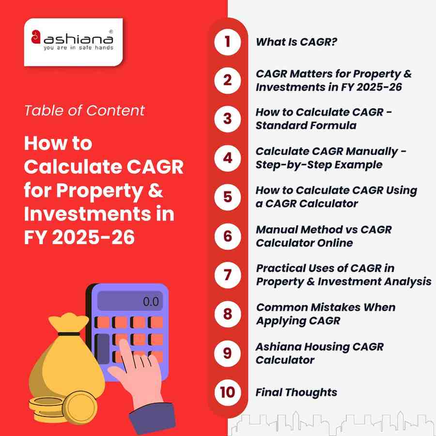 How to Calculate CAGR for Property & Investments in FY 2025-26