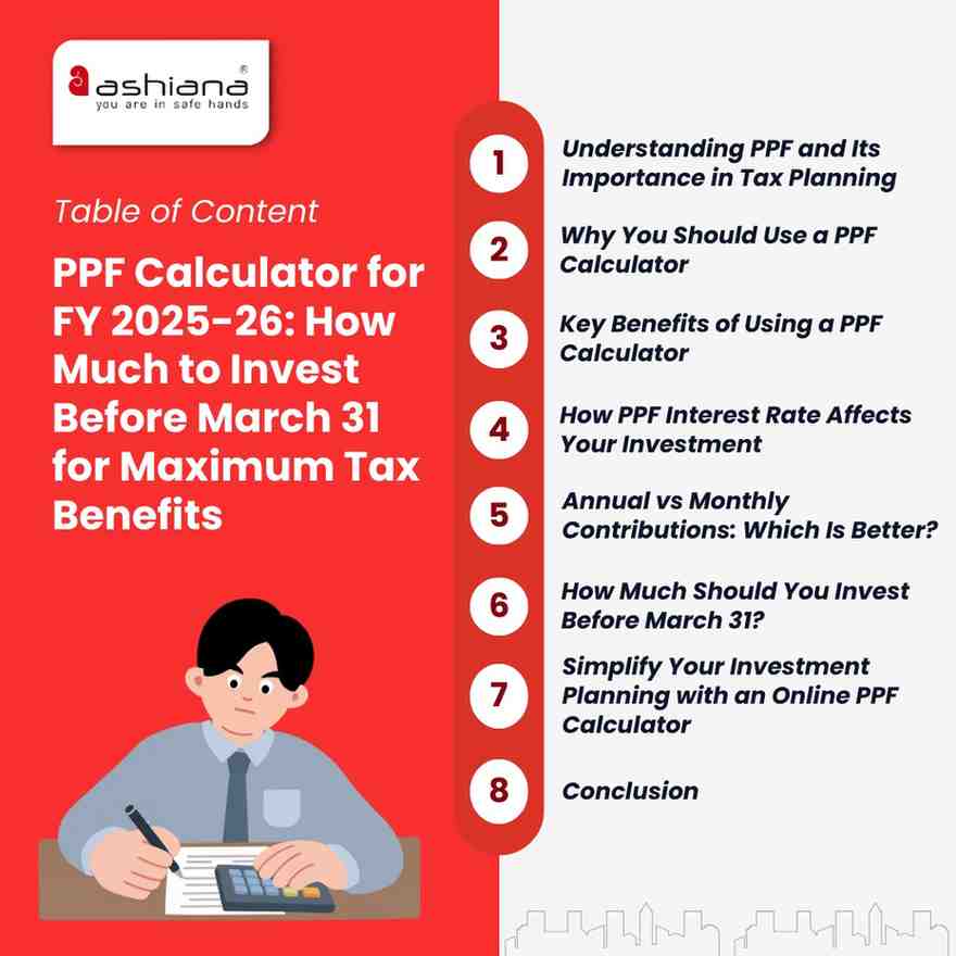 PPF Calculator for FY 2025-26: How Much to Invest Before March 31 for Maximum Tax Benefits