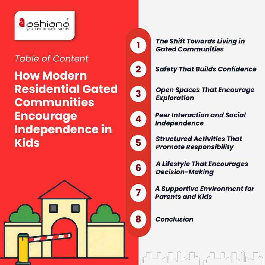 How Modern Residential Gated Communities Encourage Independence in Kids