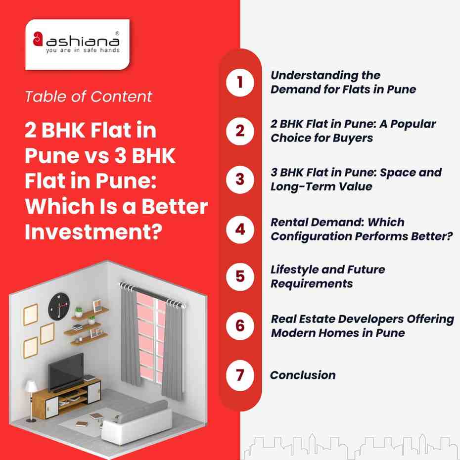 2 BHK Flat in Pune vs 3 BHK Flat in Pune: Which Is a Better Investment?