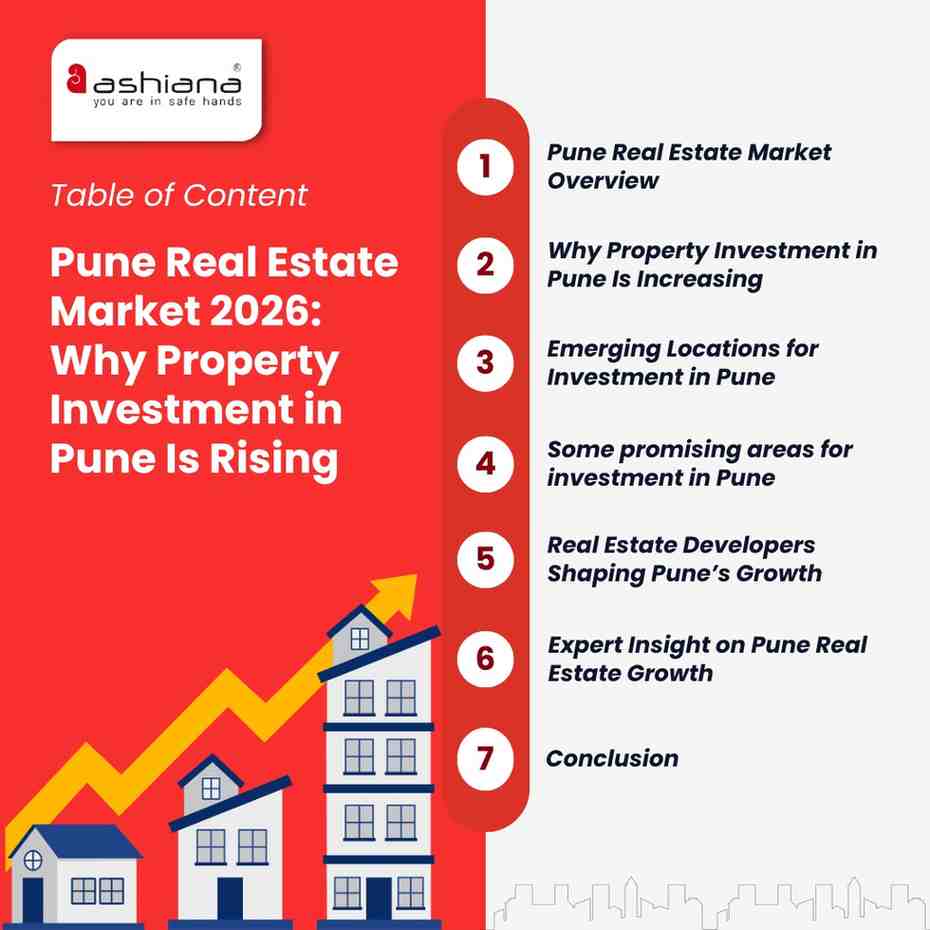 Pune Real Estate Market 2026: Why Property Investment in Pune Is Rising