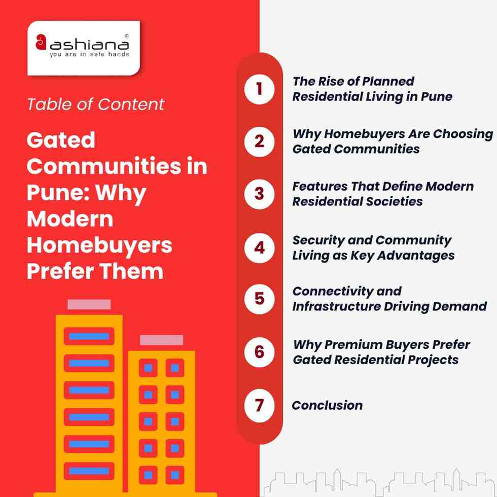 Gated Communities in Pune: Why Modern Homebuyers Prefer Them