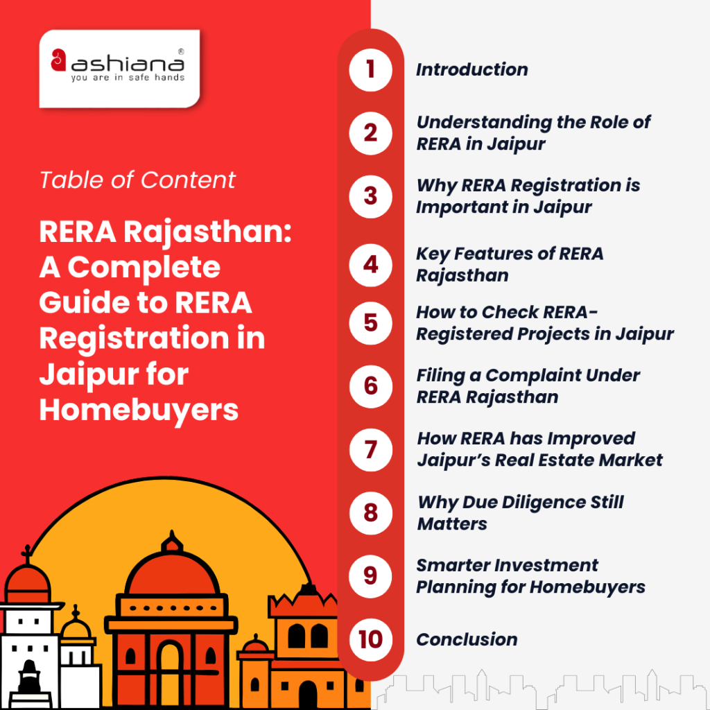 RERA Rajasthan: A Complete Guide to RERA Registration in Jaipur for Homebuyers