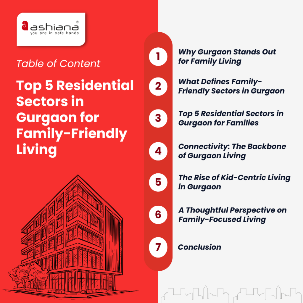 Top 5 Residential Sectors in Gurgaon for Family-Friendly Living