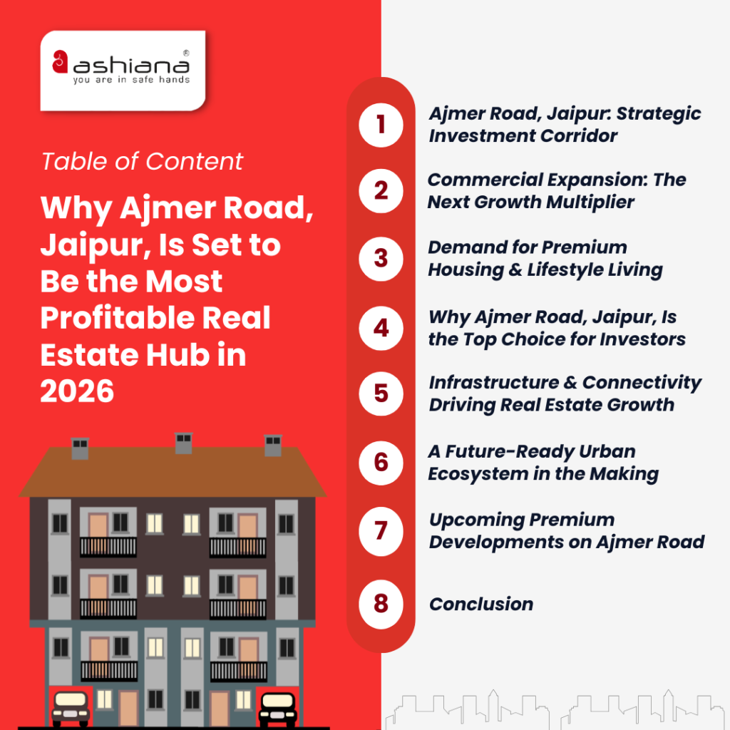 Why Ajmer Road, Jaipur, Is Set to Be the Most Profitable Real Estate Hub in 2026