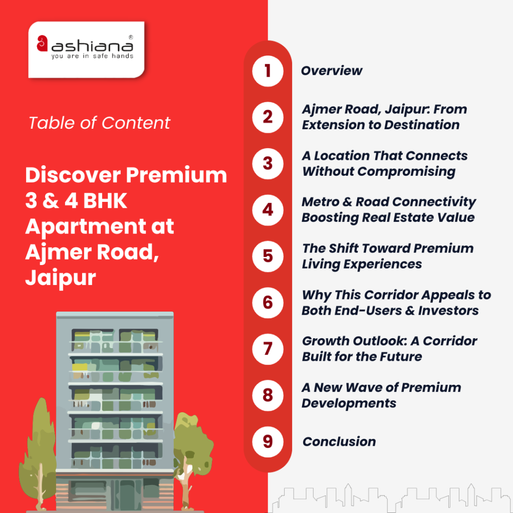 Discover Premium 3 & 4 BHK Apartment at Ajmer Road, Jaipur