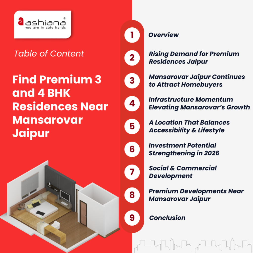Find Premium 3 and 4 BHK Residences Near Mansarovar Jaipur