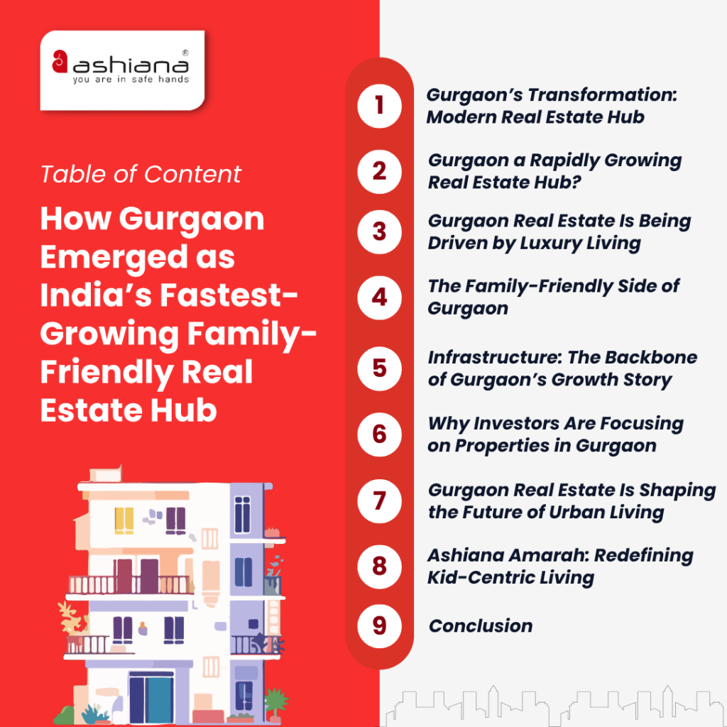 How Gurgaon Emerged as India’s Fastest-Growing Family-Friendly Real Estate Hub