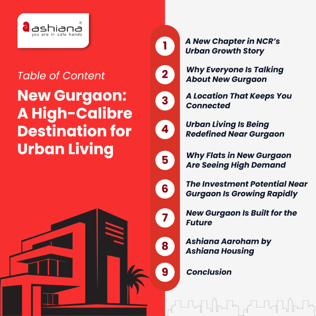 New Gurgaon: A High-Calibre Destination for Urban Living