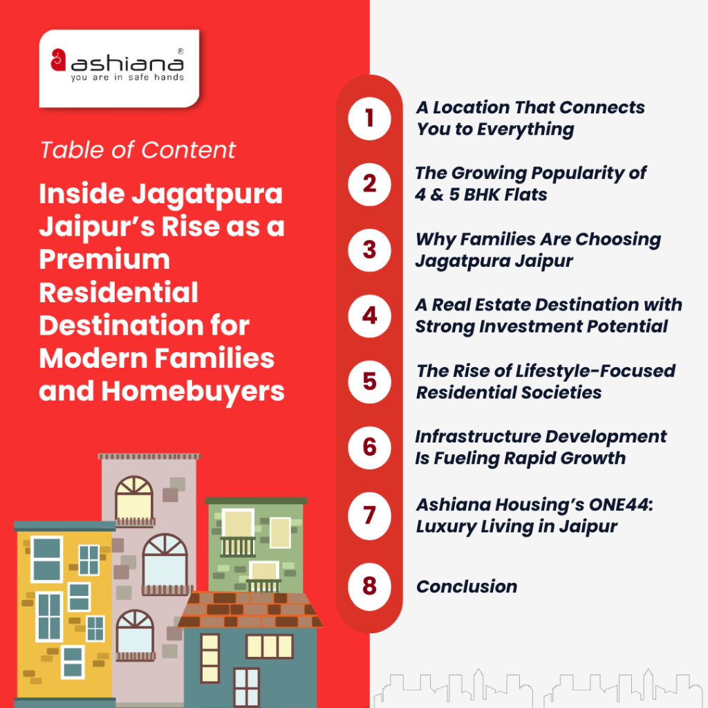 Inside Jagatpura Jaipur’s Rise as a Premium Residential Destination for Modern Families and Homebuyers