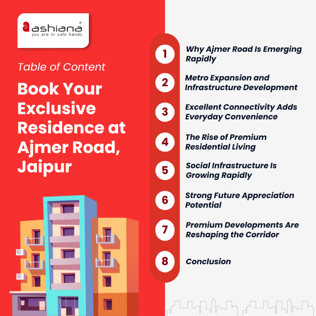 Why Southwest Jaipur Is the Best Place to Buy Property in 2026