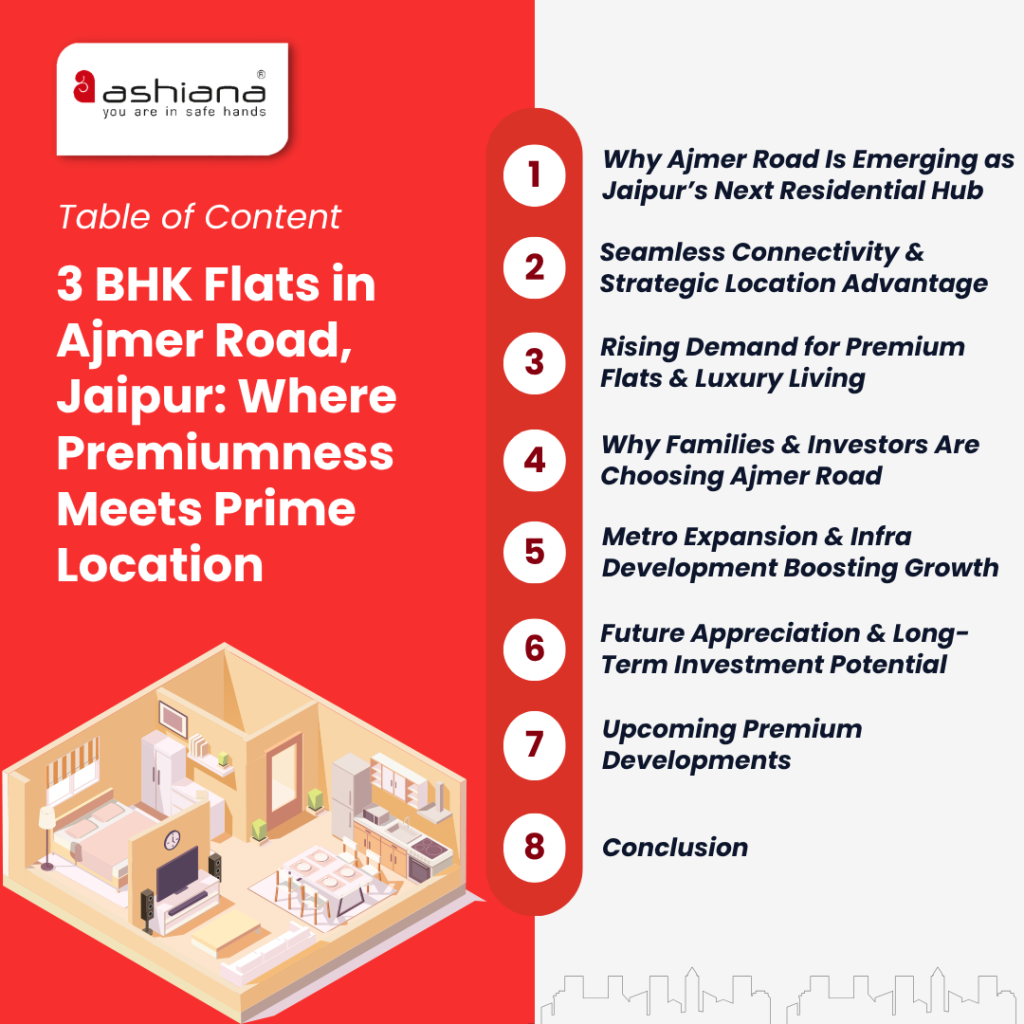 3 BHK Flats in Ajmer Road, Jaipur: Where Premiumness Meets Prime Location