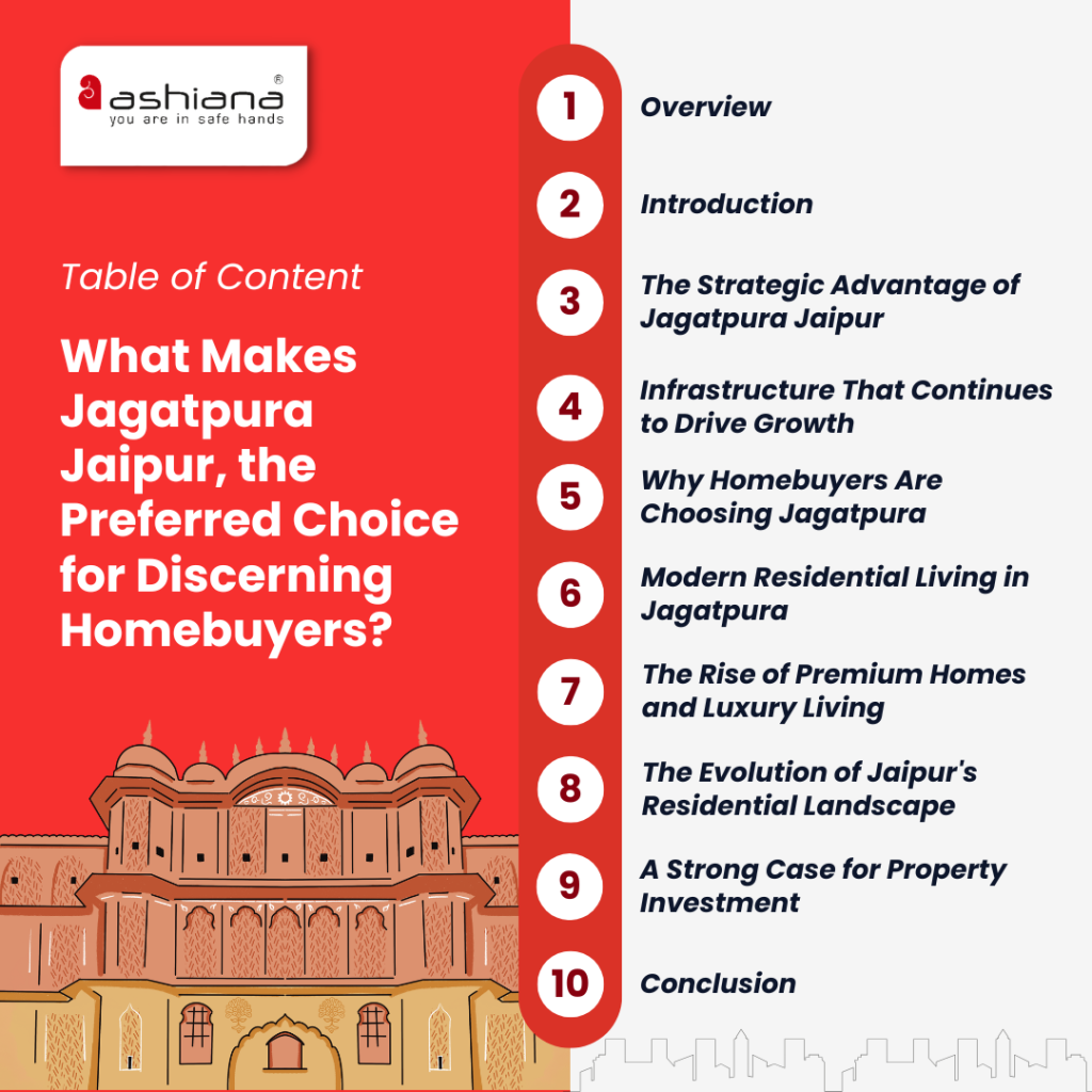 What Makes Jagatpura Jaipur, the Preferred Choice for Discerning Homebuyers?