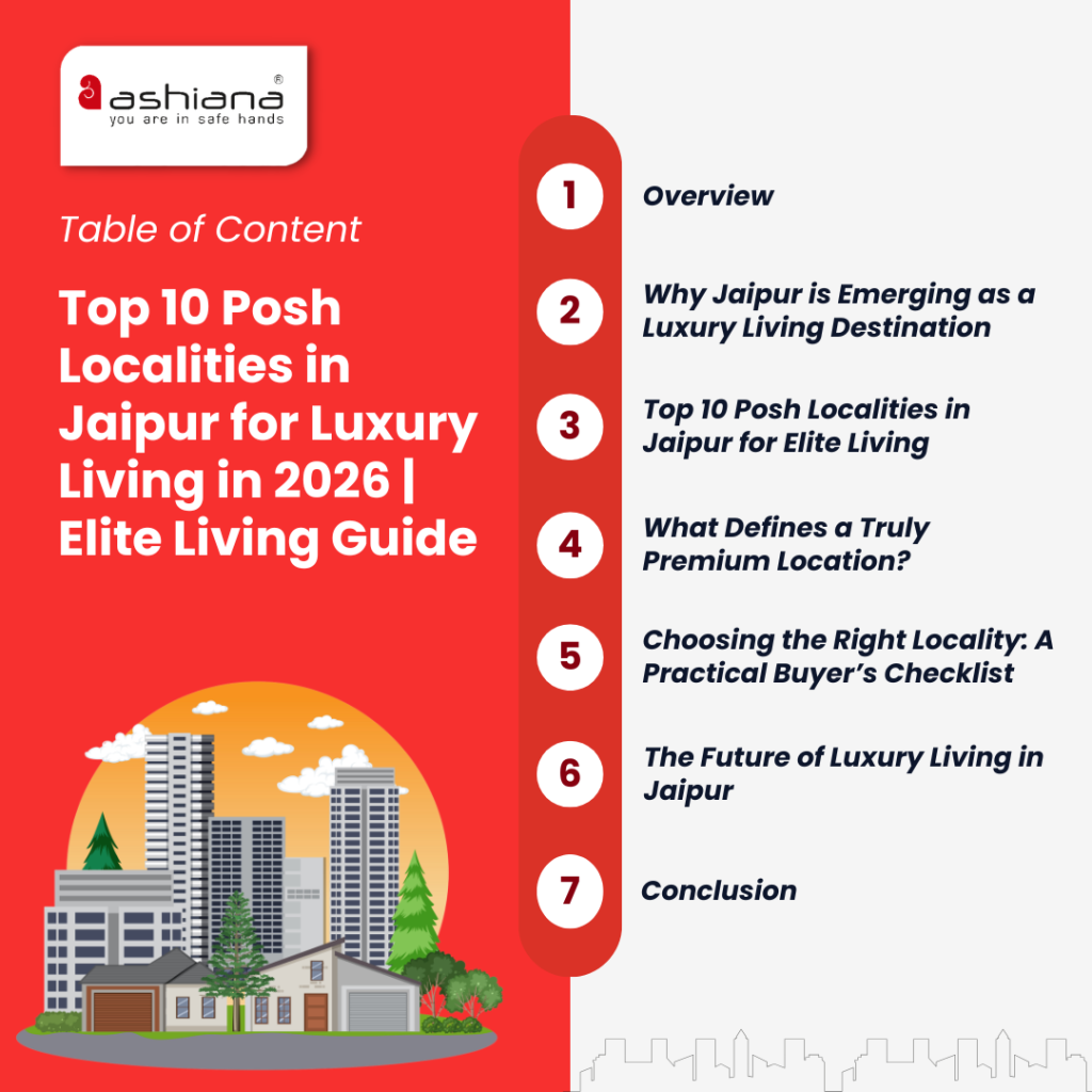Top 10 Posh Localities in Jaipur for Luxury Living in 2026 | Elite Living Guide