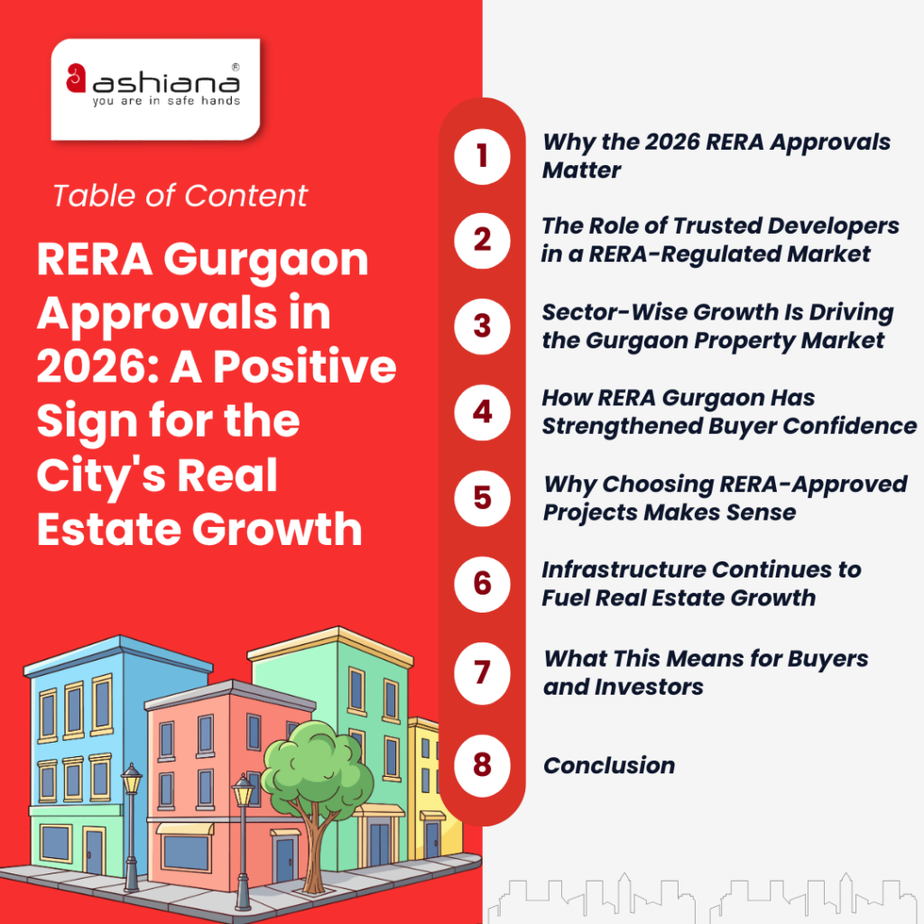 RERA Gurgaon Approvals in 2026: A Positive Sign for the City's Real Estate Growth