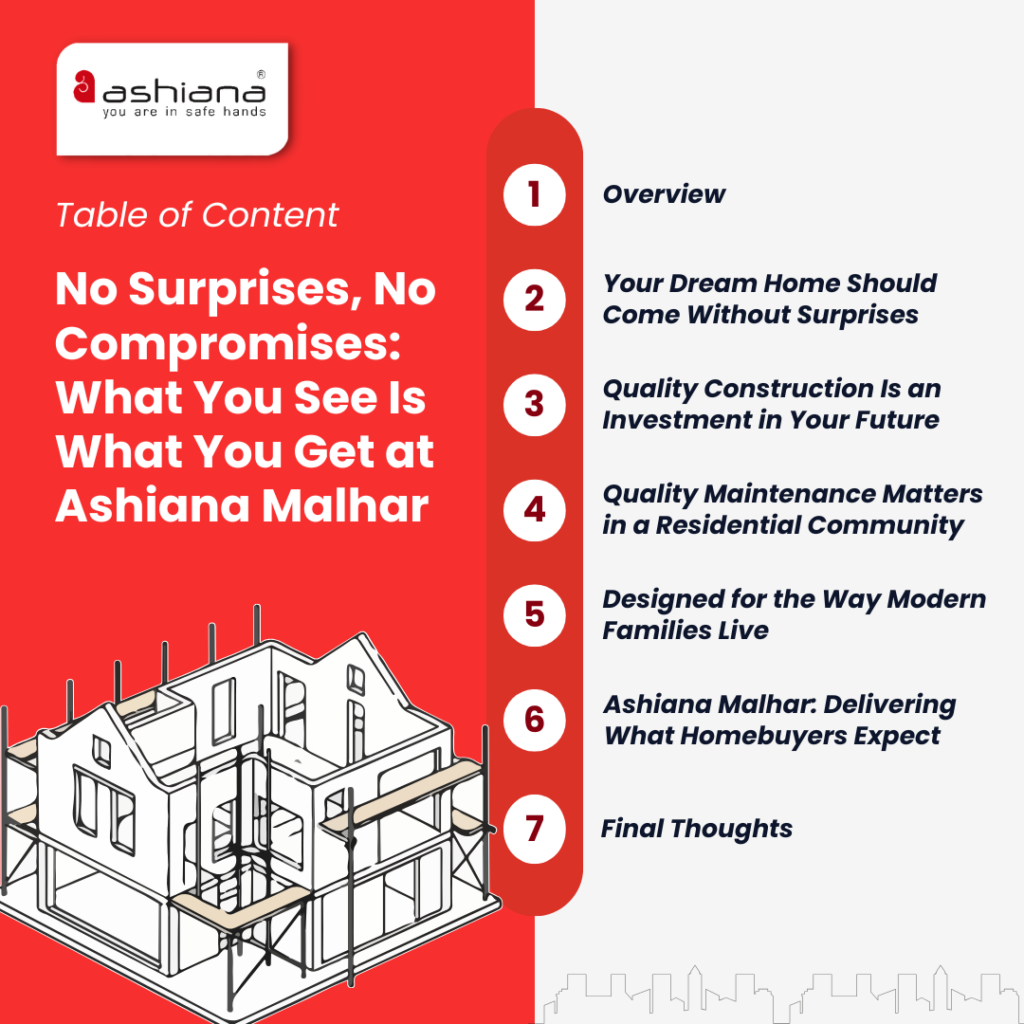 No Surprises, No Compromises: What You See Is What You Get at Ashiana Malhar