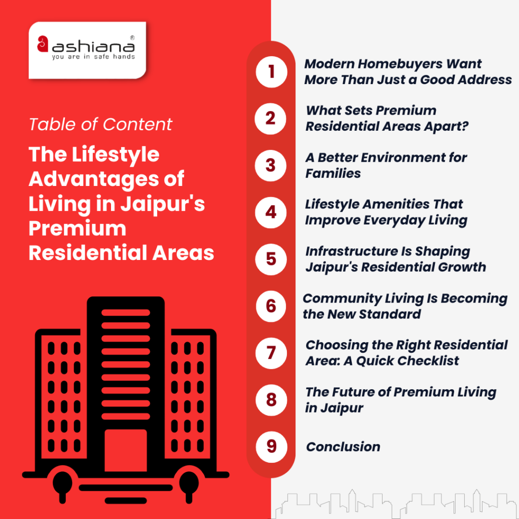 The Lifestyle Advantages of Living in Jaipur's Premium Residential Areas