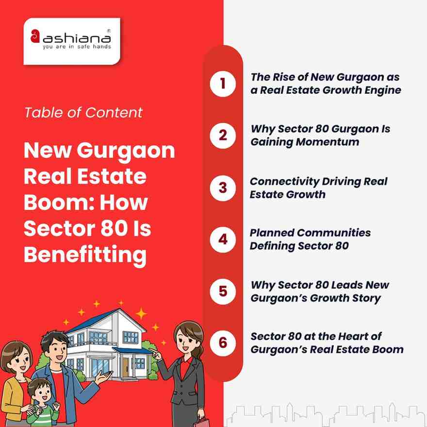 New Gurgaon Real Estate Boom: Sector 80 Location Benefits